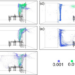 3D iso-surface of the virus concentration in a variety of case studies