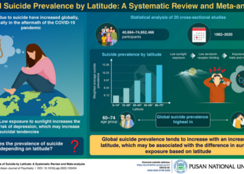 Link between suicide prevalence and latitude