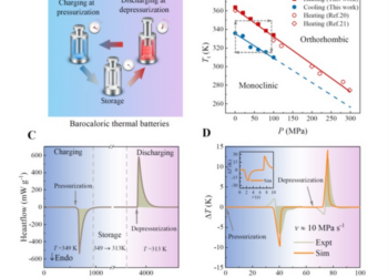 Barocaloric thermal batteries: Concept and realization.