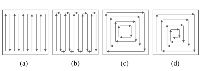 Common toolpath patterns used in additive manufacturing technologies