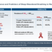 What Are the Prevalence and Predictors of Sleep-Disordered Breathing in Men With HIV and Without HIV