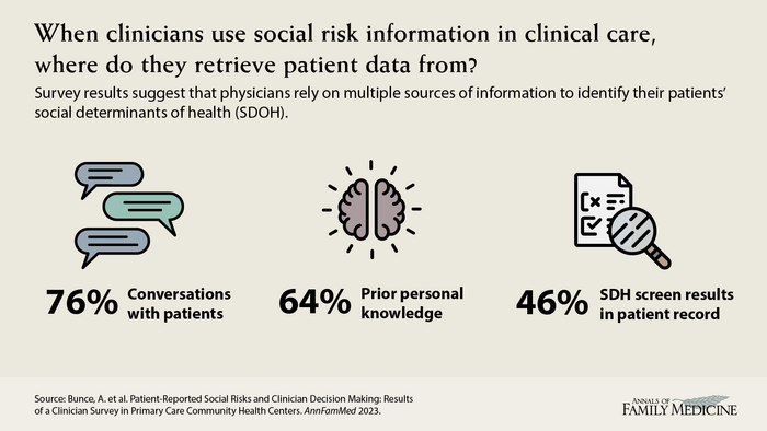 Bunce Visual Abstract