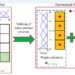 Massively effective filter for topology optimization based on the splitting of tensor product structure