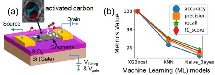 Figure 1_(a) and (b)