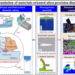 Framework and illustration of the reviewed advanced numerical simulations of materials-oriented diamond cutting