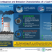 Study of combustion and emission characteristics of a coal-fired boiler.