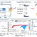 Unveiling the mysteries of operating voltages of lithium-carbon dioxide batteries