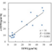 A new model for measuring skin barrier function