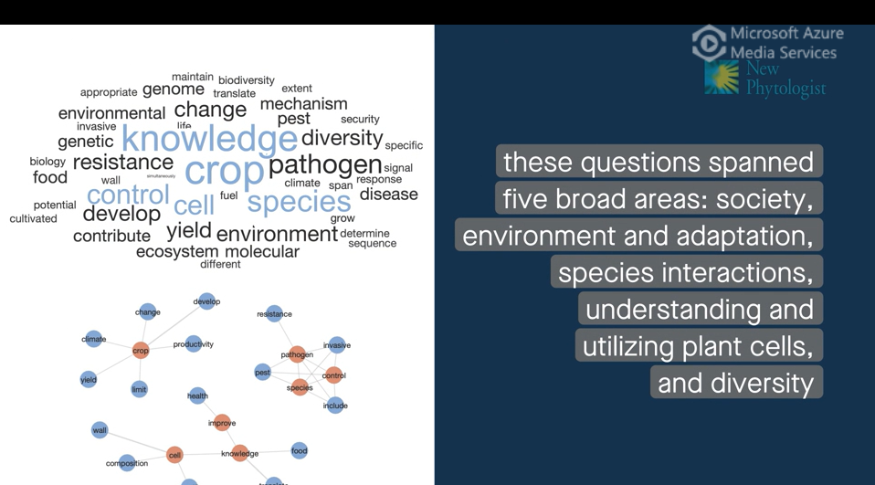 100 questions for the future of plant science