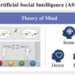 Artificial social intelligence