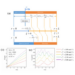 (a)Mesh adaptive change of the Landau transformation method;Predicted particle radius (a) and growth velocity (b) with time for various electrolyte solution concentration.  Image caption: Numerical calculation model and numerical result.