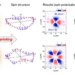 Generating and controlling electron spin states with spatially structured polarized light.