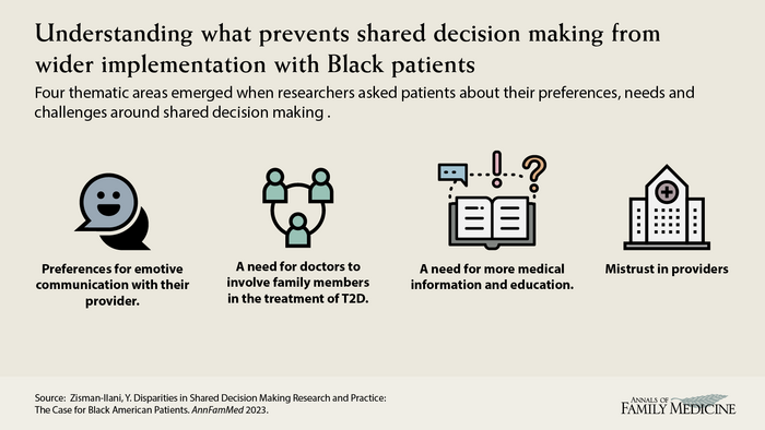 Zisman-IIani Visual Abstract