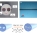 Figure 1 Structure and filling diagram of γ-MnO2 dual-core pair-hole fiber