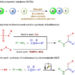 SYNTHESIS OF ISOTHIOUREAS BY THE MULTICOMPONENT REACTION