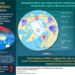 Effect of warm Arctic events on colder winters in midlatitude regions.