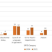 Percentage distribution of American children receiving SPED services by category, 2006 and 2021