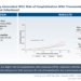 Is OSA Prospectively Associated With Risk of Hospitalization With Pneumonia, Respiratory, and Total Infections?