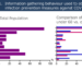 Information gathering behavior used to obtain infection prevention measures against COVID-19