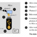 schematic of the experimental setup of the quantum teleportation platform