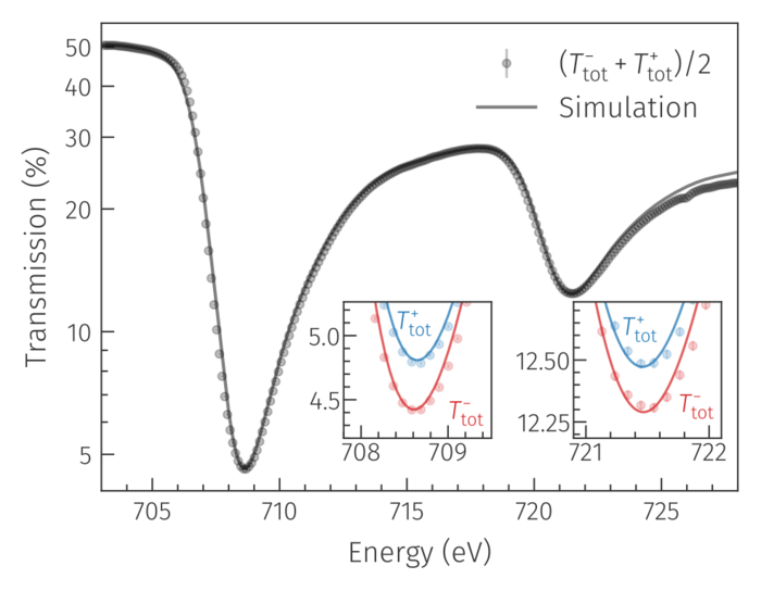 Fig. 1