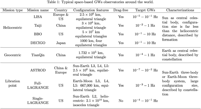 Table 1