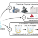 FLOWCHART OF THIS RESEARCH: HOW TO CONVERT EGGSHELL WASTE INTO BIOACTIVE MATERIALS FOR BONE REGENERATION