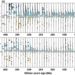 Distributions of coals and evaporites as a function of annual mean net precipitation (Precipitation-Evaporition).