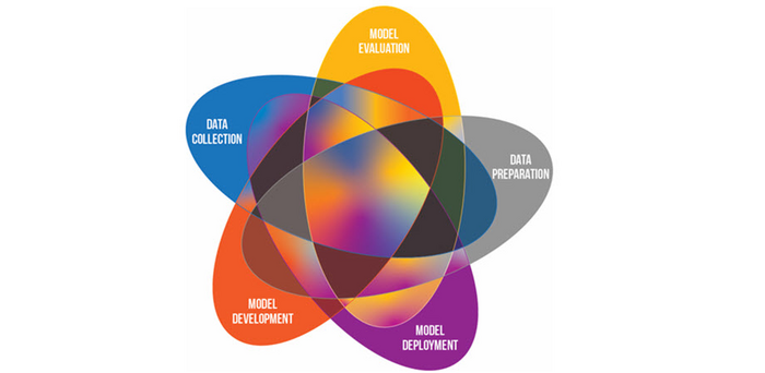 In recent years, artificial intelligence (AI) has been recognized as a powerful tool in the field of medical imaging. However, these models can be subject to several biases, leading to inequities in how they benefit both doctors and patients. Understanding these biases and how to mitigate them is the first step towards a fair and trustworthy AI. Credit: MIDRC, midrc.org/bias-awareness-tool