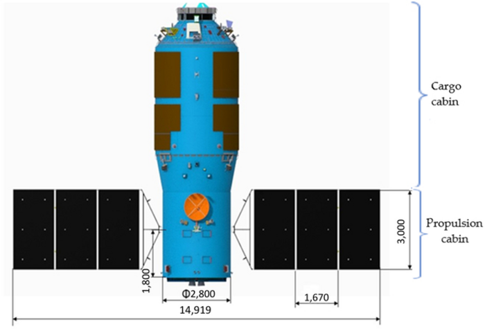 The configuration of the Tianzhou cargo spacecraft.