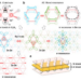 A resonance model for alternating 3c-2e bonds in a triangular boron lattice