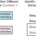 Comparing 50 million DNA sequences