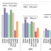 Emissions for Chinese EVs