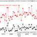 England and Wales temperature trends