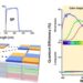 Bioinspired sensor for the endoscopic imaging system includes a pixel array that can capture light on six different spectral channels.