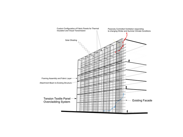 New Project to Design Building Skins to Retrofit Energy-Inefficient Structures