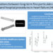 Associations between long-term fine particulate matter exposure and hospital procedures in heart failure patients