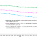 Overall and sex-stratified diabetes mellitus + cardiovascular disease-related mortality in the United States, 1999-2019