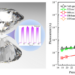 Scientists Discover Semi-metallization and Novel Photoelectric Behavior in Lead Iodide under High Pressure