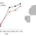 Malaria drug resistance graph