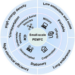 Benefits and applications of small-scale proton exchange membrane fuel cells (PEMFCs)