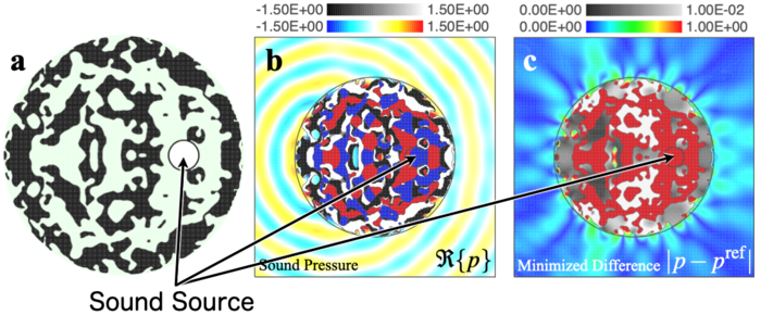 Researchers design an elastic structure with optimal topology to mask the location of a sound source