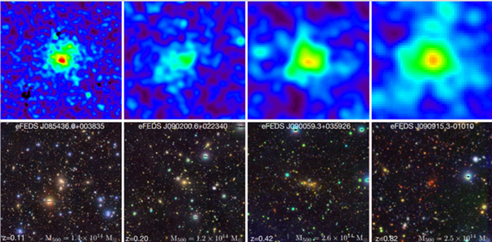 X-ray and optical images of galaxy clusters observed by eROSITA telescope launched in 2019.