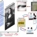 Holographic reconstruction of the Mona Lisa by a megapixel acoustic metasurface