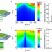 Long-range skin Josephson supercurrent across a van der Waals ferromagnet