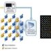 Qubits to minimize errors