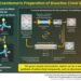 A recycling photoreactor for the efficient production of enantiomerically pure chiral sulfoxides.