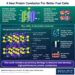 A New Proton Conductor For Better Fuel Cells