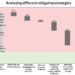 How to decarbonize agriculture