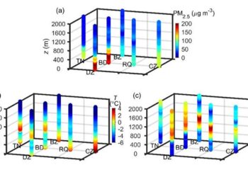 Three-dimensional structure of the atmospheric boundary layer and distribution of PM2.5 concentrations in the piedmont area of the North China Plain during a typical haze pollution process in winter